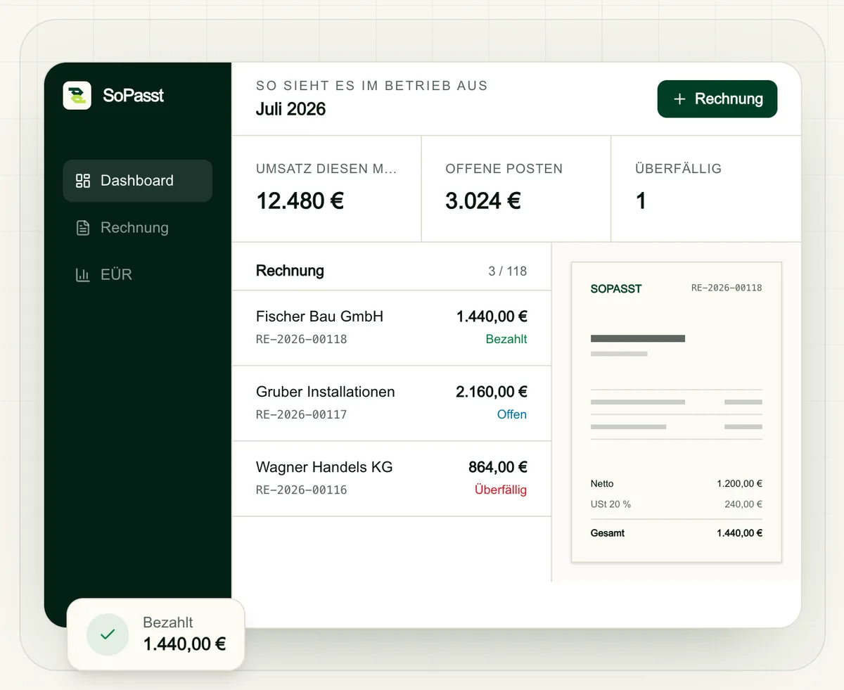 Produktvorschau von sopasst.at mit Beispieldaten: dunkelgrüne Seitenleiste mit Dashboard, Rechnung und EÜR; Kennzahlen für Juli 2026 (Umsatz 12.480 €, offene Posten 3.024 €, eine Rechnung überfällig); drei Rechnungen mit den Status bezahlt, offen und überfällig; rechts die Rechnung RE-2026-00118 mit Netto 1.200,00 €, USt 20 % 240,00 € und Gesamt 1.440,00 €; unten links die Meldung „Bezahlt 1.440,00 €“.